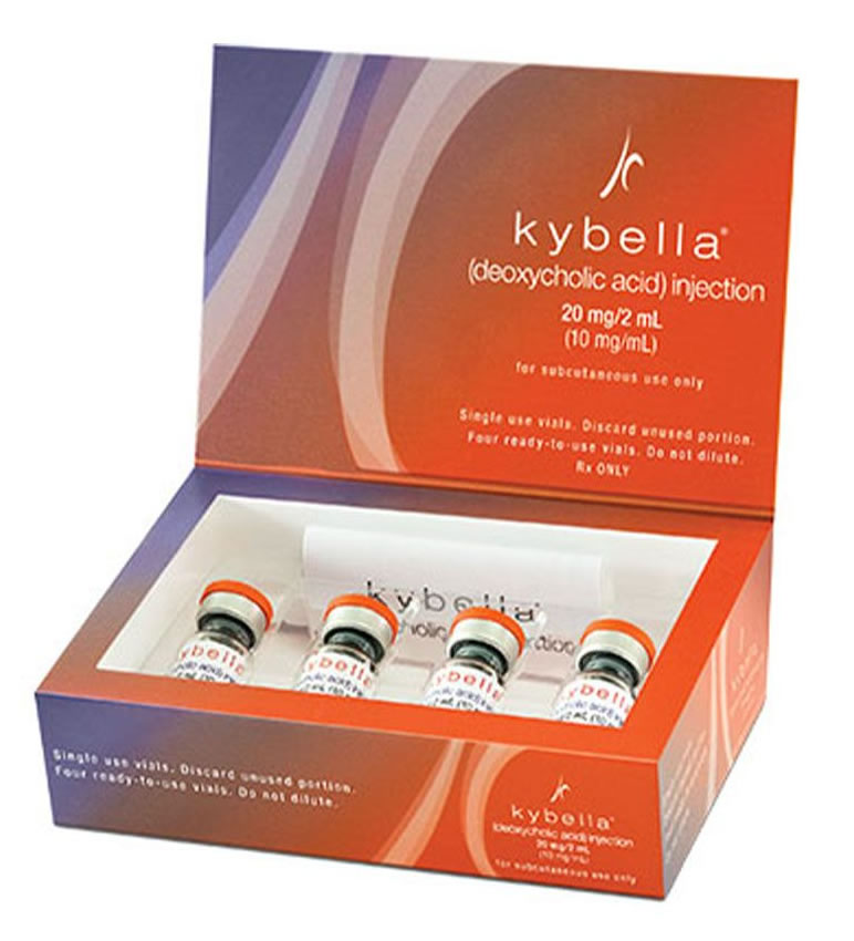 Kybella ABM Medical